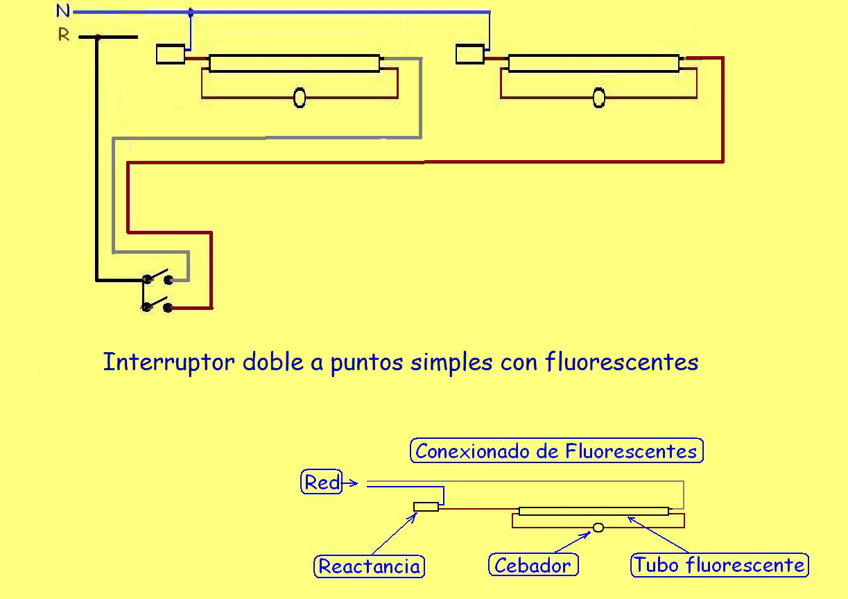 Interruptor doble con puntos simples fluorescentes